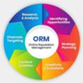 Reputation Management Services