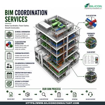 Austin, Construction, Explore Austin&rsquo;s Best BIM Clash Detection Services For Highly Accurate 3D BIM Models