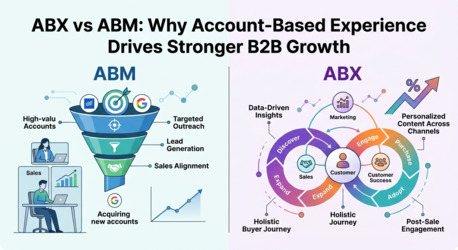 Austin, Software, ABX Vs ABM: Why Account-Based Experience Drives Stronger B2B Growth