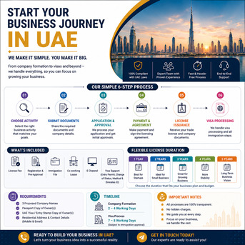 Dubai, Business, Looking To Start A Business In The UAE? 🇦🇪