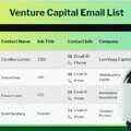 Would You Be Interested In Connecting With Venture Capital Firms?