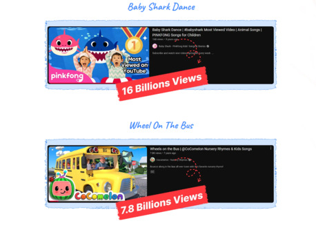 New York, Software, USD 17,  Best AI Video Generator For YouTube Shorts | Create Kids Videos Without Editing