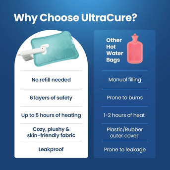 Ahmedabad, Health & Beauty Items, INR 899,  Electric Hot Water Bag For Instant Pain Relief