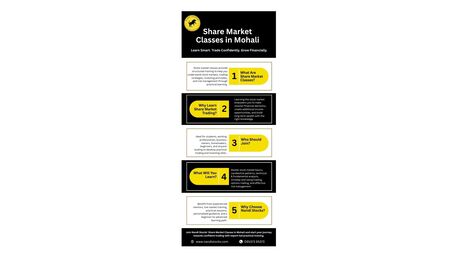 Mumbai, Marketing, Best Stock Market Course In Mohali