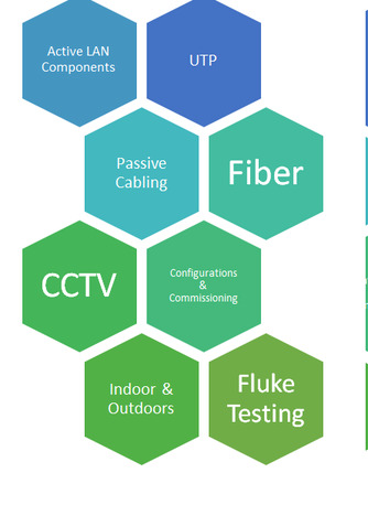 Riyadh, Computer, Passive & Network Services, UTP & Fiber, ELV System