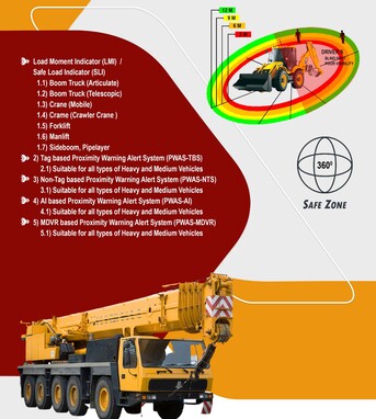 Riyadh, Security, ARAMCO - LMI - AI PWAS - IVMS - GPS - DASHCAM & E&I - WELLHEAD & PRE-COMM. SERVICES