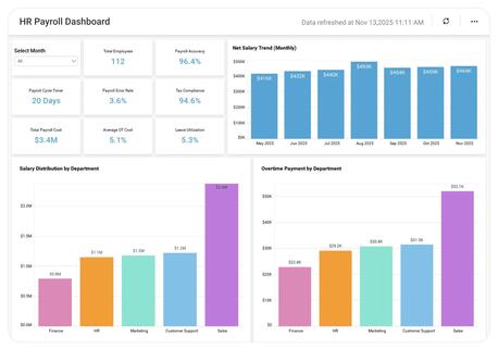 Riyadh, Manpower, Saudi HR Software Built For Compliance, Payroll & Workforce Management