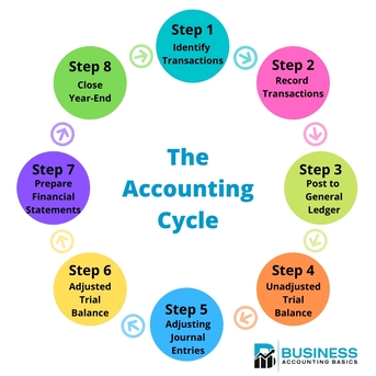 Riyadh, Job Seekers, Experienced Accountant Seeking Job In Riyadh | Immediate Joining