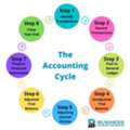 Experienced Accountant Seeking Job In Riyadh | Immediate Joining