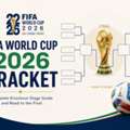 FIFA World Cup 2026 Bracket Guide