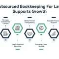 Law Firm Bookkeeping For Better Cash Flow And Growth