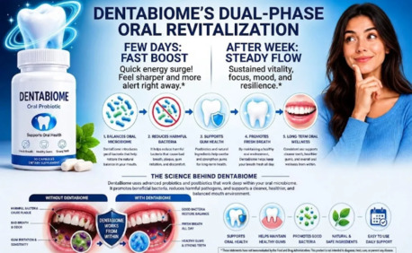 New York, Health, DentaBiome Reviews 2026: Expert Analysis Of This Oral Microbiome Support Formula
