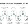 Accountants For Law Firms: Best Practices For IOLTA Accounts