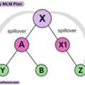 Spillover Binary MLM Plan For Quick Business Expansion &ndash; Get Boost Now!
