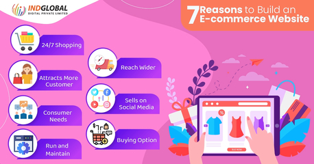 Bangalore, Web Design & Development, Ecommerce Website Development Company In Bangalore