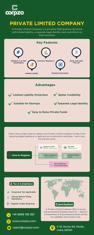 Noida, Legal, Partnership Firm Registration Certificate In Noida