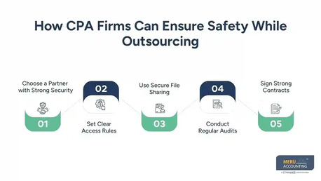 New York, Accounting, Outsourced Finance And Accounting: A Smart Choice For CPAs