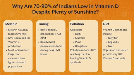 Pune, Guest Posting, Vitamin D Deficiency In India: Causes And Fixes