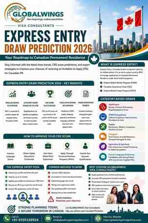 New Delhi, Counseling, Professional Canada Express Entry Draw Prediction Services | Trusted Consultants