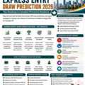 Professional Canada Express Entry Draw Prediction Services | Trusted Consultants