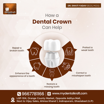 Ghaziabad, Dental, Dentist In Indirapuram For Advanced Dental Care