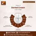 Dentist In Indirapuram For Advanced Dental Care