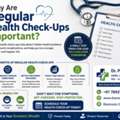 🩺 Why Are Regular Health Check-Ups Important?
