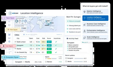 New York, Software Development, Smarter GCC Risk Management For Enterprise Success