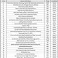 SAR 1000,  Furniture & Household Items