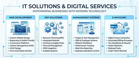 Jeddah, Software, All-in-One IT Solutions In Makkah, Jeddah, And Across Saudi Arabia.