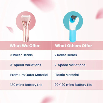 Ahmedabad, Health & Beauty Items, INR 1099,  Best Callus Remover On Feet For Smooth Heels