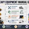 Heavy Equipment Service Manuals PDF &mdash; Instant Download, 100+ Brands On Sale Now