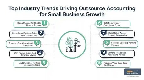 New York, Financial, Outsource Accounting For Small Business: Top Trends To Watch
