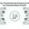Outsource Accounting For Small Business: Top Trends To Watch