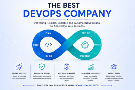Gurugram, Software Development, Best DevOps Consulting Companies In 2026.