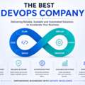 Best DevOps Consulting Companies In 2026.