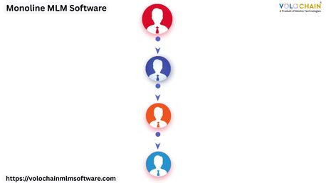Noida, Software Development, Advanced MLM Monoline Software For Streamlined Development - Get Started