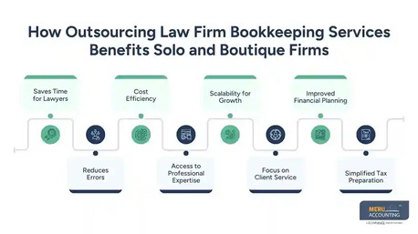 New York, Accounting, Law Firm Bookkeeping Services: Benefits For Small Firms