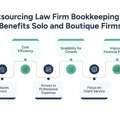 Law Firm Bookkeeping Services: Benefits For Small Firms