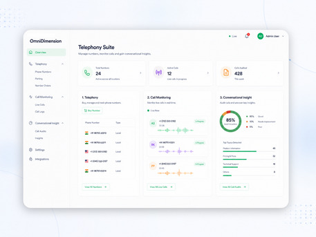 New York, Software Development, AI Voice Agents For Business | OmniDimension