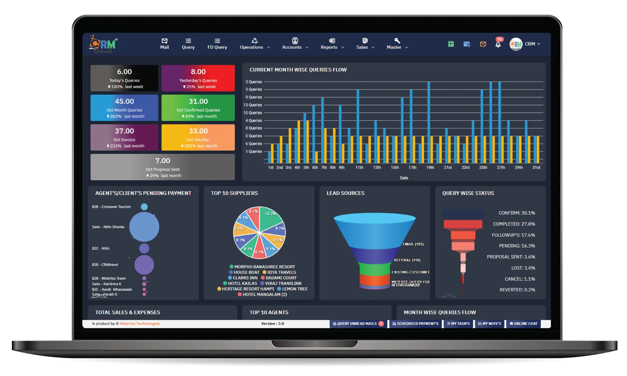 Noida, Software Development, Travel Agency Software