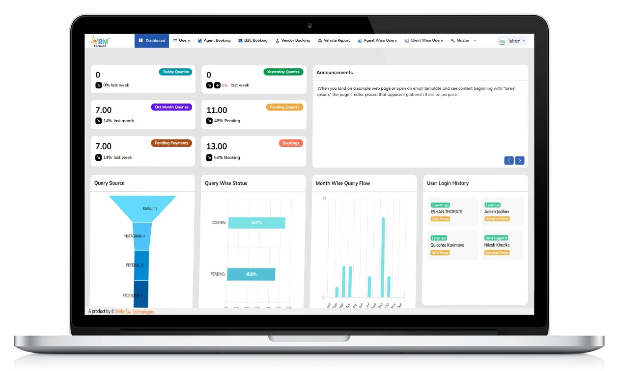 Noida, Software Development, Travel Agency Software