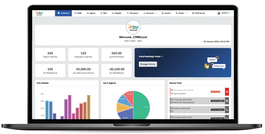 Noida, Software Development, Travel Agency Software