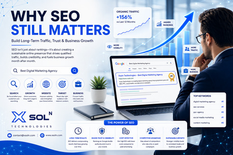Jaipur, Marketing, How Digital Marketing Helps Your  Business ?