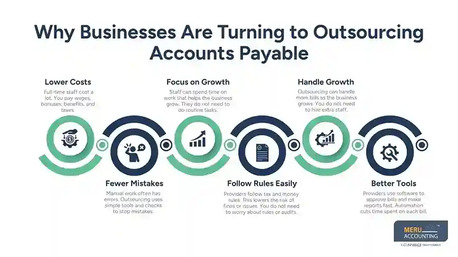 New York, Accounting, Outsourcing Accounts Payable: Improve Financial Efficiency