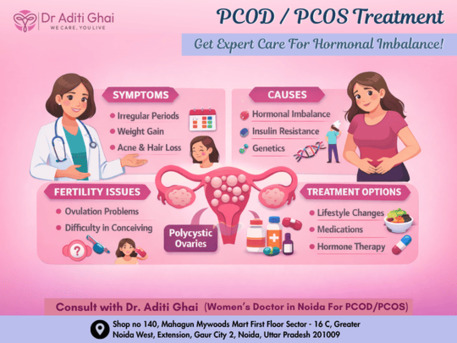 Greater Noida, Health & Beauty Items, Women&rsquo;s Doctor In Noida For PCOD/PCOS Treatment