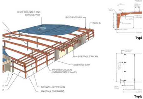 Dubai, Construction, Metal N Machine &ndash; Steel Structure Erection In UAE Leader