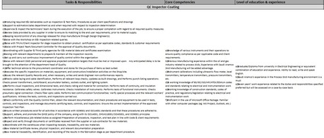 Al Jubail Al Balad, Jobs, E & I QC INSPECTOR - COATING