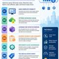 Top Cloud Cost Management Strategies For Modern Enterprises.