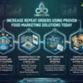 Increase Repeat Orders Using Proven Food Marketing Solutions Today